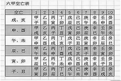 何謂空亡門|什麼是空亡？八字空亡如何化解